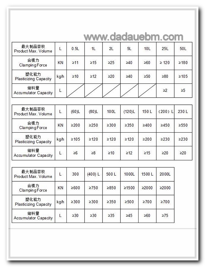 吹塑机参数表